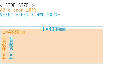 #A3 e-tron 2013- + VEZEL e:HEV X 4WD 2021-